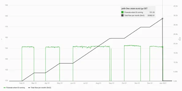 Chart, line chart Description automatically
generated