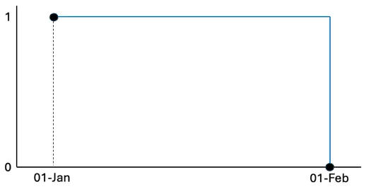 A white rectangular object with blue border Description automatically
generated