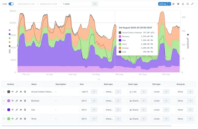 A screenshot of a graph Description automatically
generated