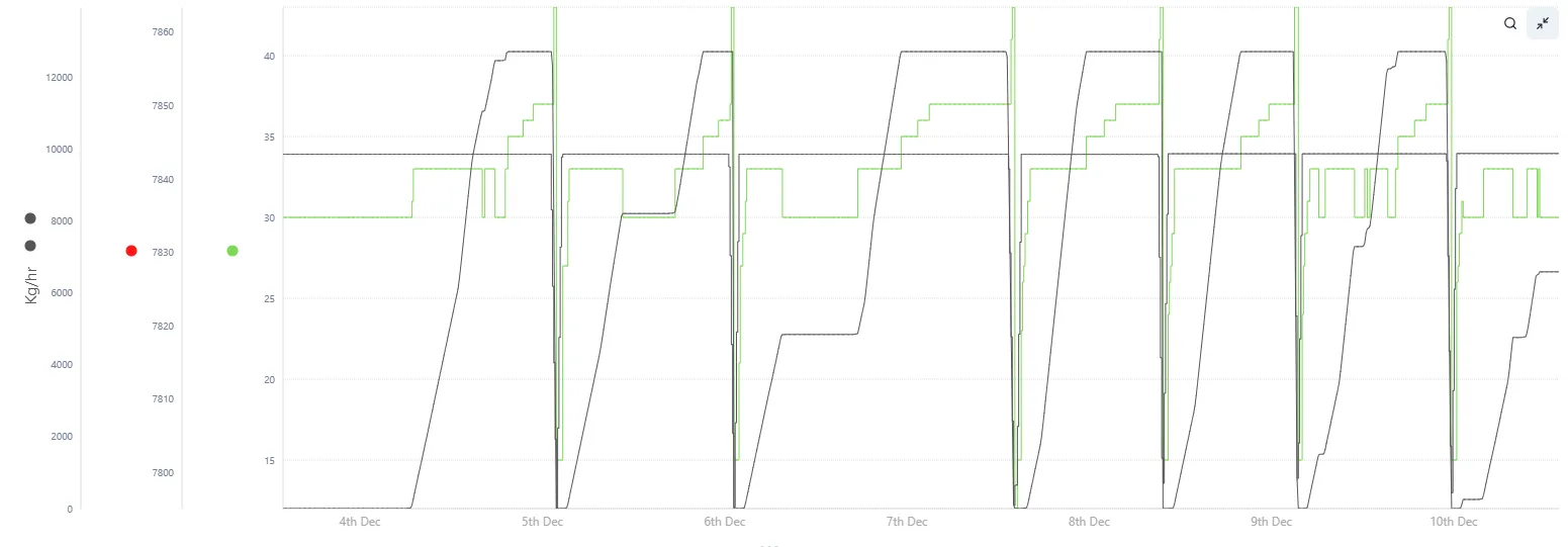 A line drawing of a graph Description automatically
generated