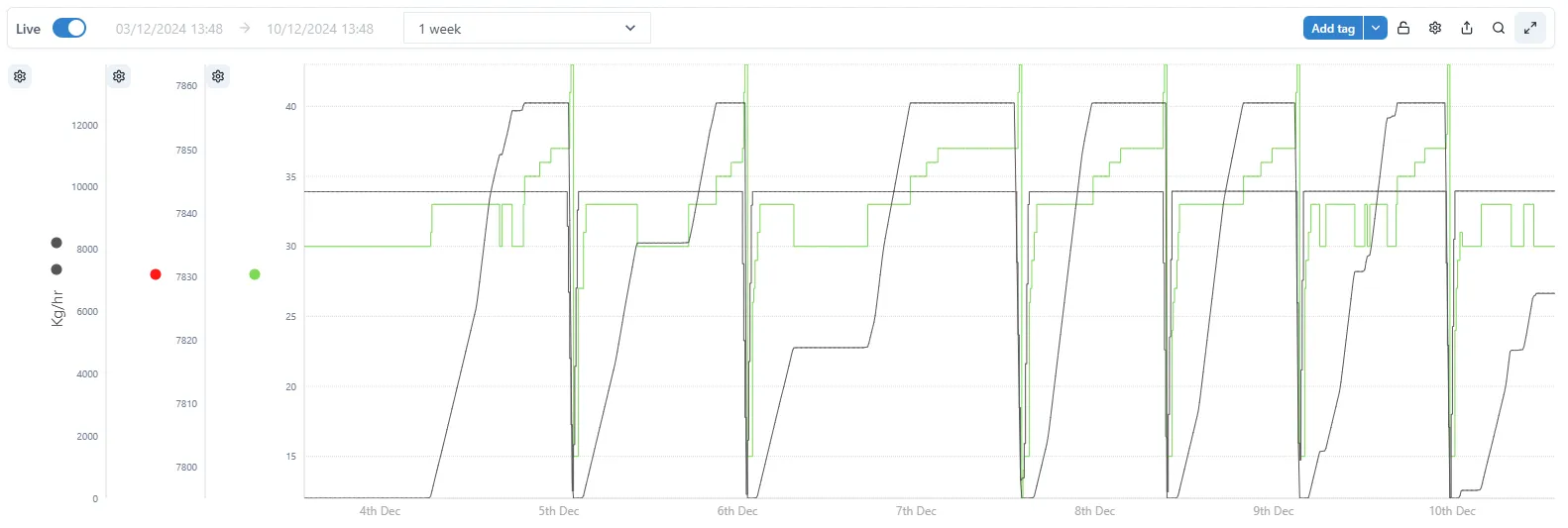 A graph of a graph Description automatically generated with medium
confidence