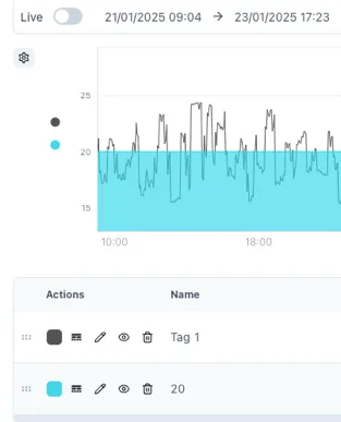 A screenshot of a graph Description automatically
generated