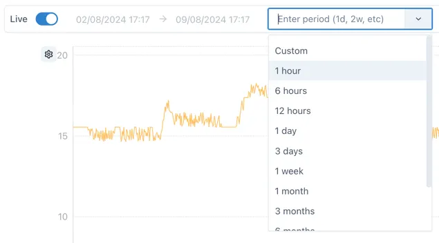 A screen shot of a graph Description automatically
generated