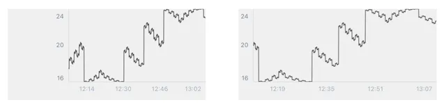 A screenshot of a graph AI-generated content may be
incorrect.
