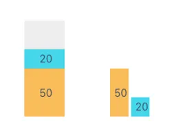 A graph of different colored squares Description automatically
generated with medium
confidence