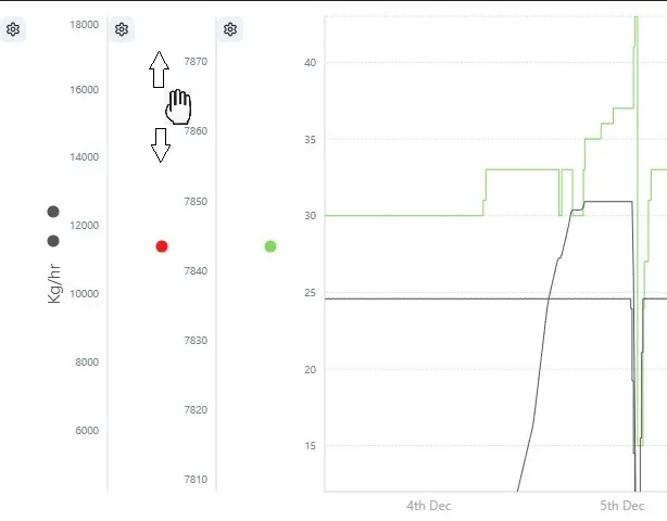 A screenshot of a graph Description automatically
generated