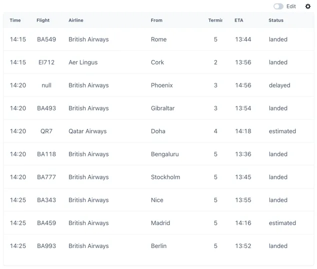 A screenshot of a flight schedule AI-generated content may be
incorrect.