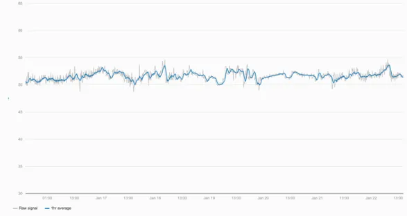 Chart, line chart Description automatically
generated
