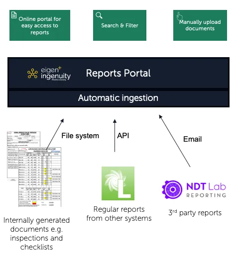 A screenshot of a computer Description automatically
generated